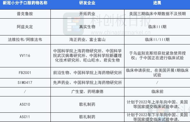 而非新冠特效药获批上市的