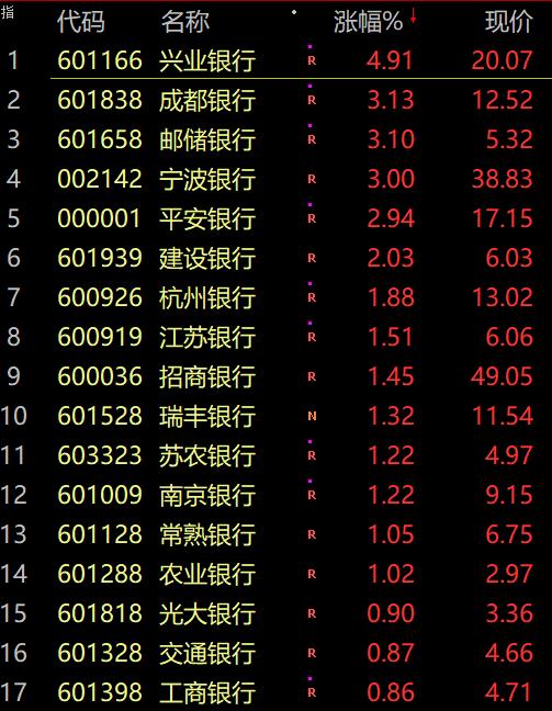 跌麻了基金股票再上热搜赛道股遭团灭股民2022年的愿望是回本西安孕妇