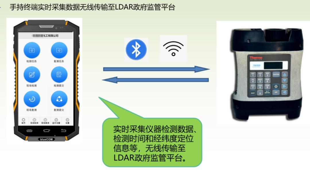 vocs防治技术指南挥发性有机物ldar数字化管理