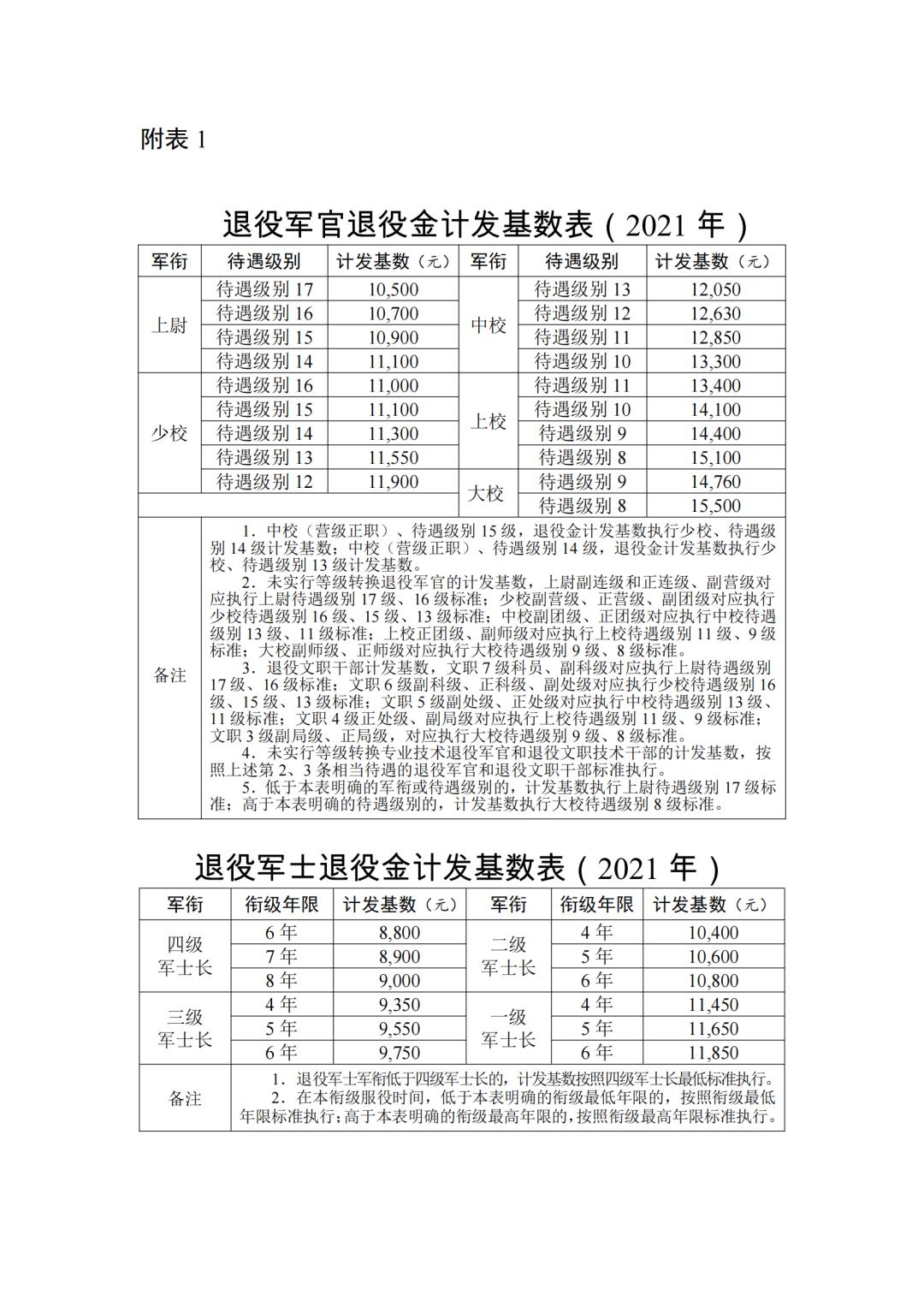 关注退役军人可逐月领取退役金适用条件计发办法