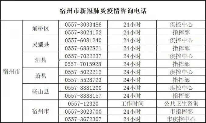 疫情防控宿州市疾控中心紧急提示