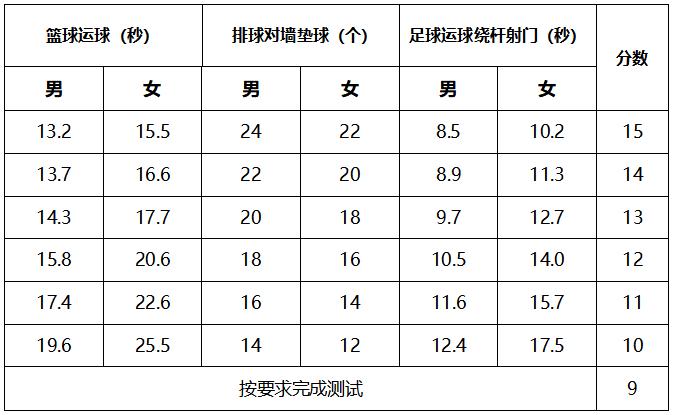 篮球运球路线图2.足球运球绕杆射门路线图3.