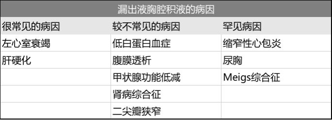 三步曲搞定胸腔积液的诊治就是这么简单67
