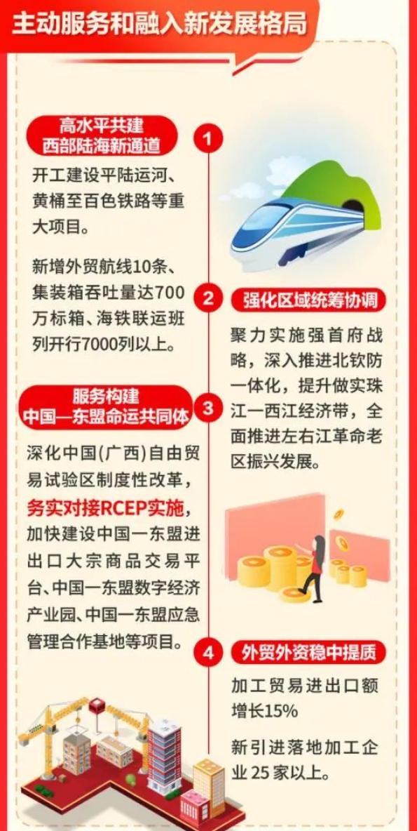 图解2022自治区政府工作报告来啦