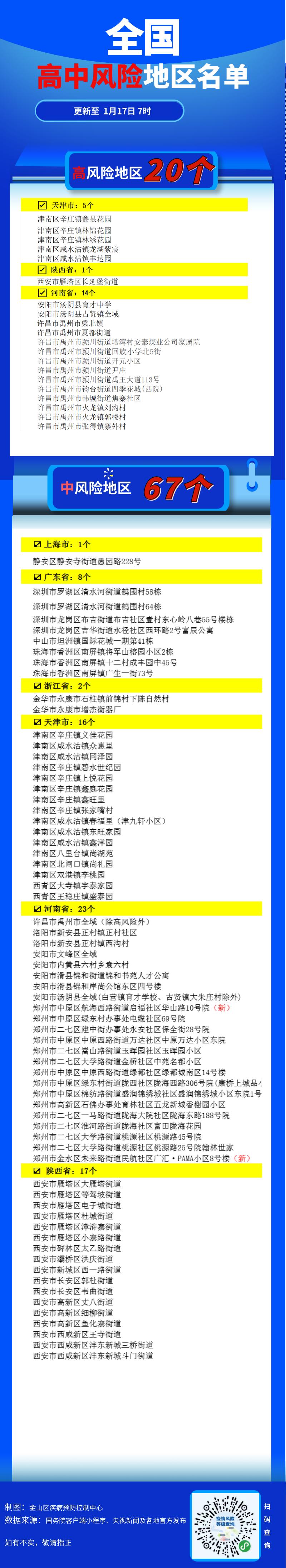 全国中高风险地区名单更新至1月17日7时