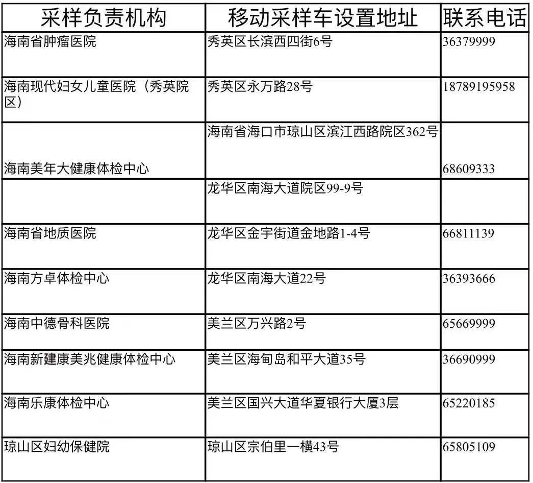 海口开设新冠病毒核酸检测采样便民服务点具体地址