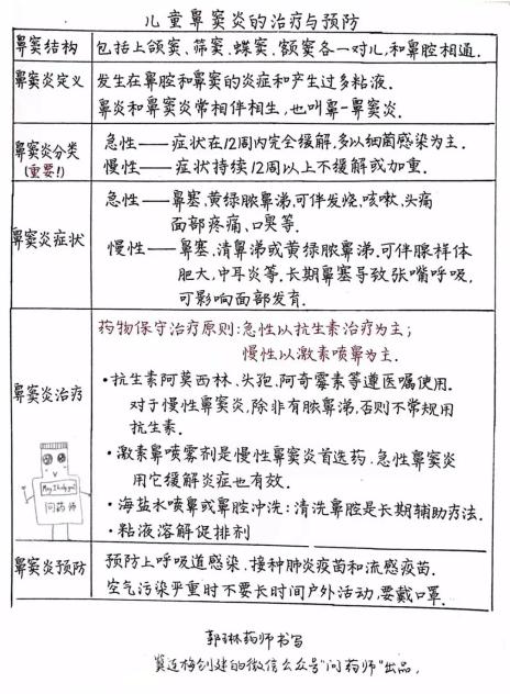 儿童鼻窦炎怎么治