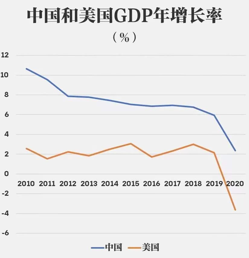 中国经济崩了2021年gdp数据击碎阴间滤镜