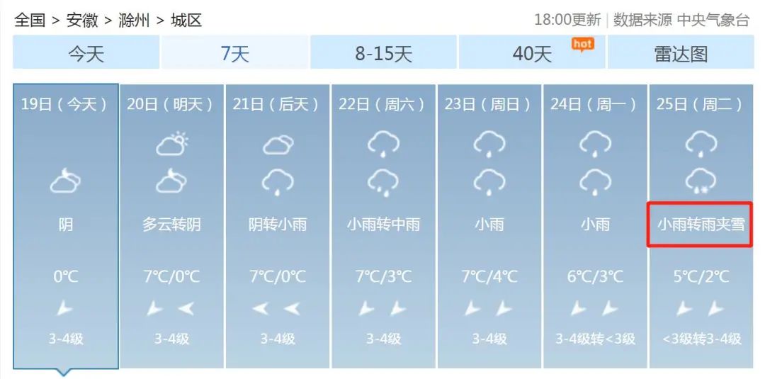 滁州要连下5天雪接下来的天气