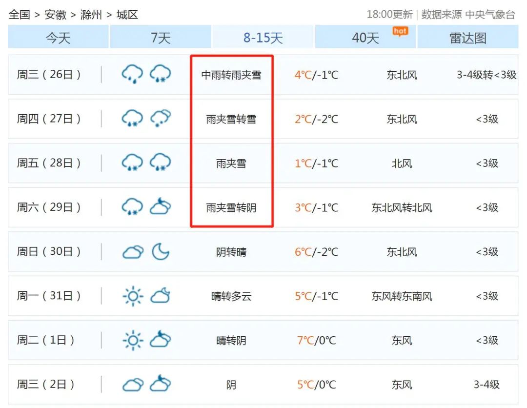 滁州要连下5天雪接下来的天气