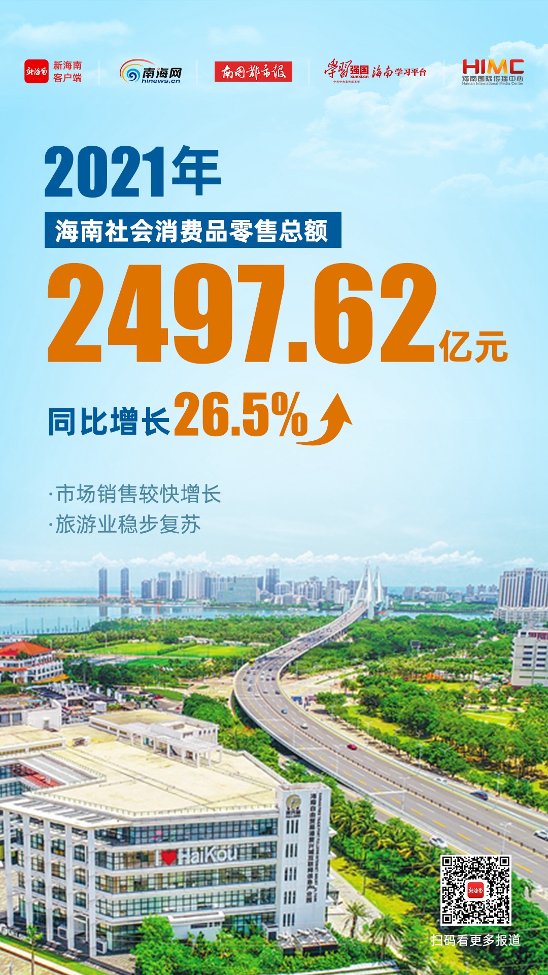 一文速览2021年海南全省经济主要指标数据和亮点