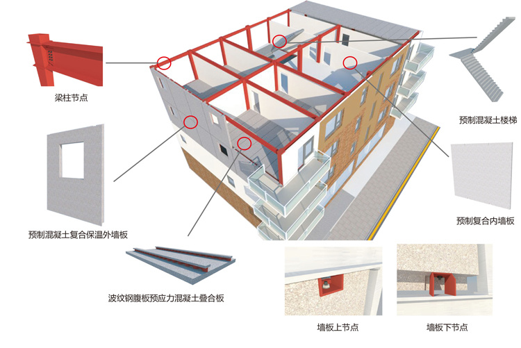 产教融合是智能建造装配式建筑人才培养的核心