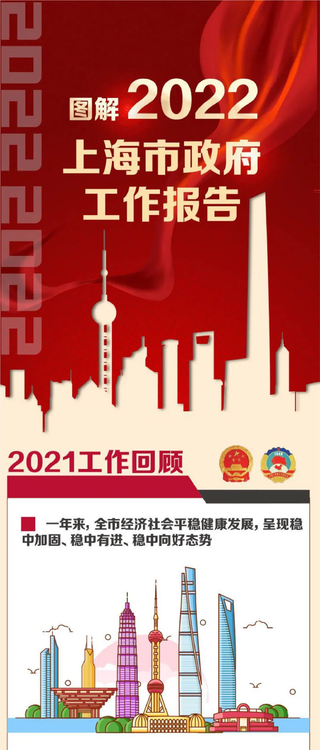 回顾与展望一图看懂2022年上海市政府工作报告