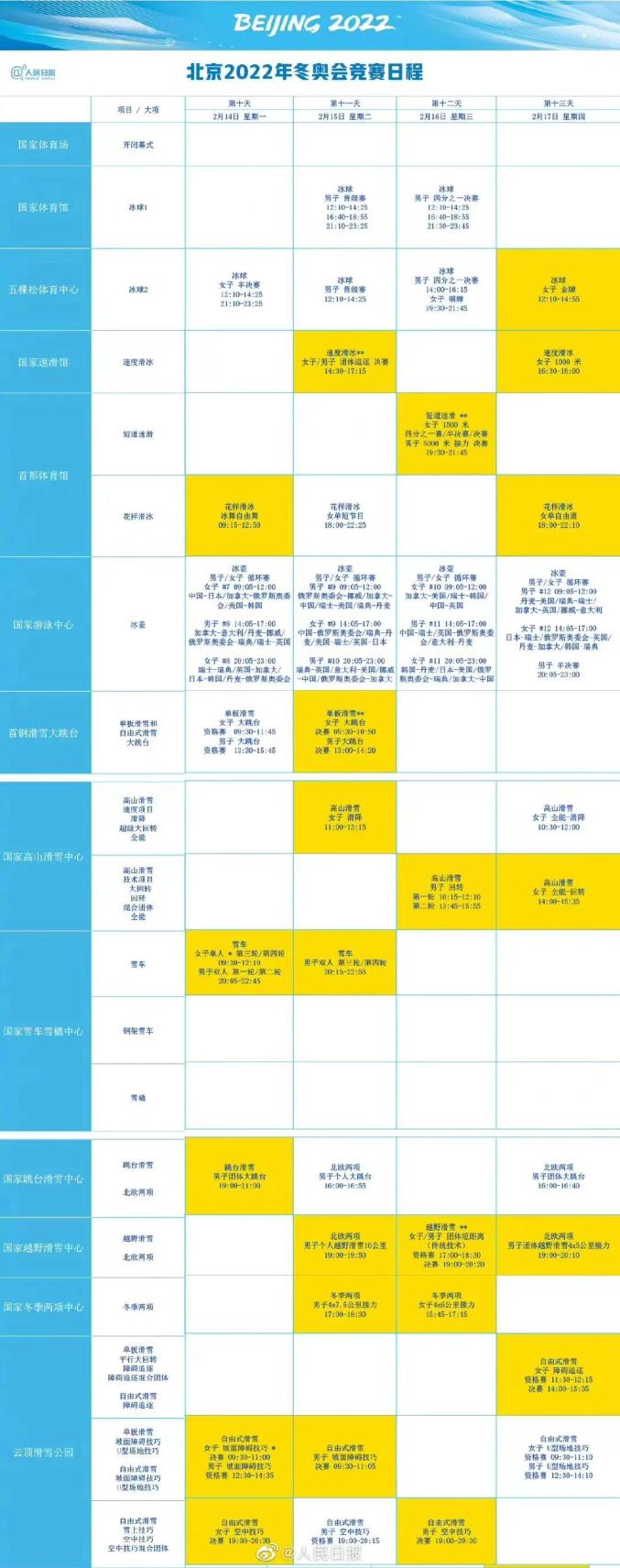 速速收藏北京冬奥会赛程来了中国首战是冰壶