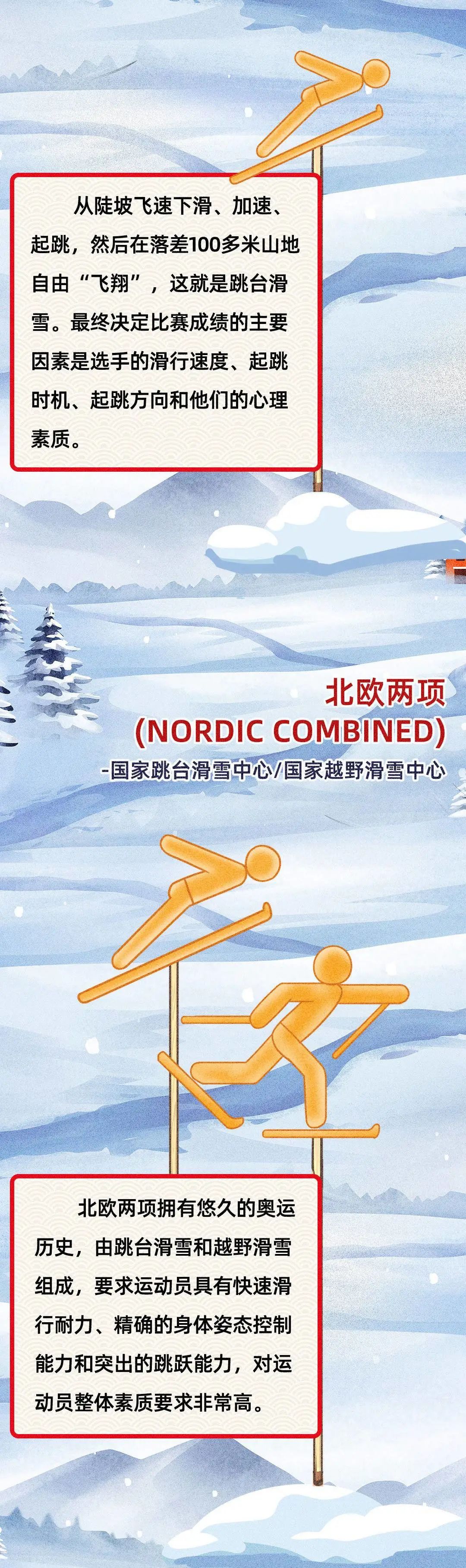 资料:央视新闻,人民日报客户端原标题:《北京冬奥会的比赛项目你都