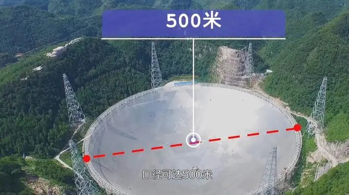 洞悉宇宙的中国天眼500米口径球面射电望远镜