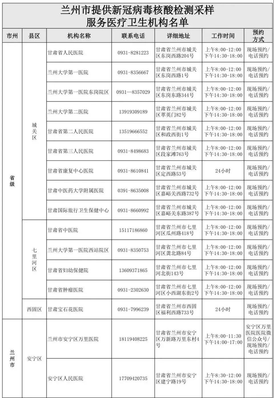 甘肃省疾控中心发布重要提醒附兰州市核酸检测机构名单