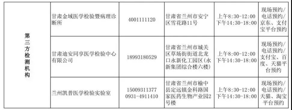 甘肃省疾控中心发布重要提醒附兰州市核酸检测机构名单