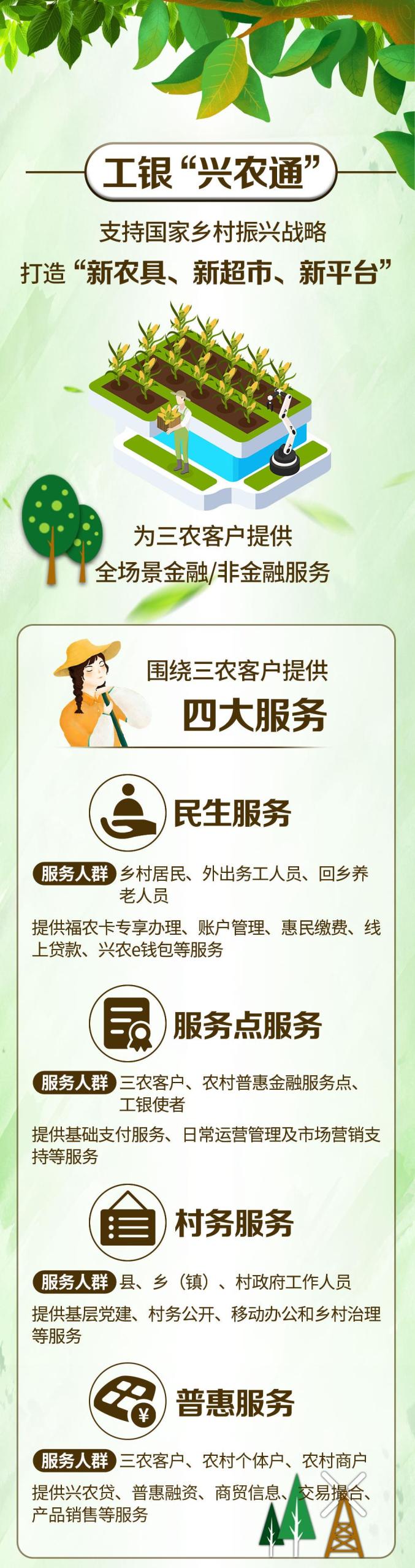 工银兴农通app重磅上线啦