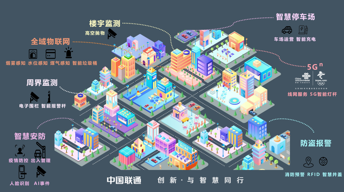 北京联通助力社区疫情防控数字化智能化