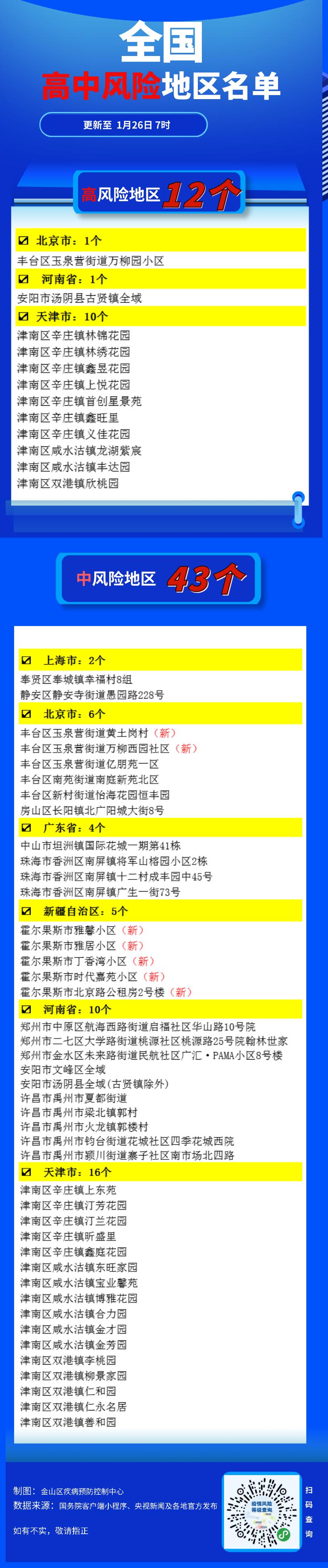 全国中高风险地区名单更新至1月26日7时