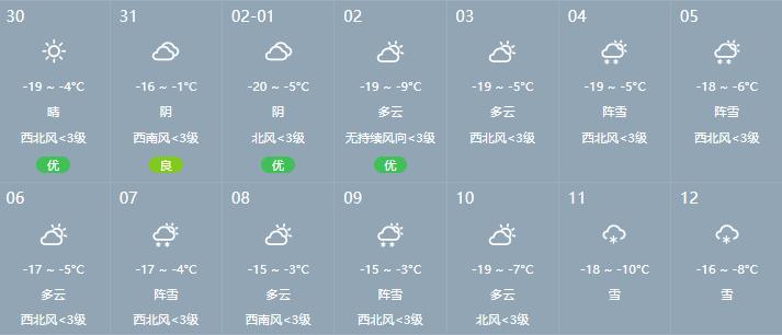 20221月天气预报桓台_(烟台2021年1月天气预报)