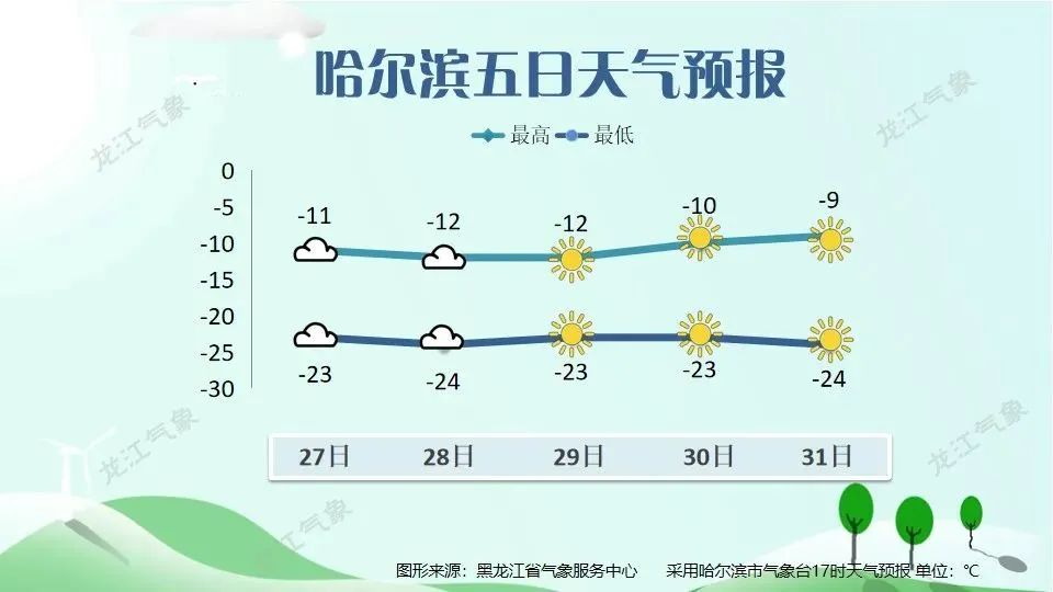 天气预报橙色预警雾霾雪都来了28日部分地区有分散性阵雪全省大部风力