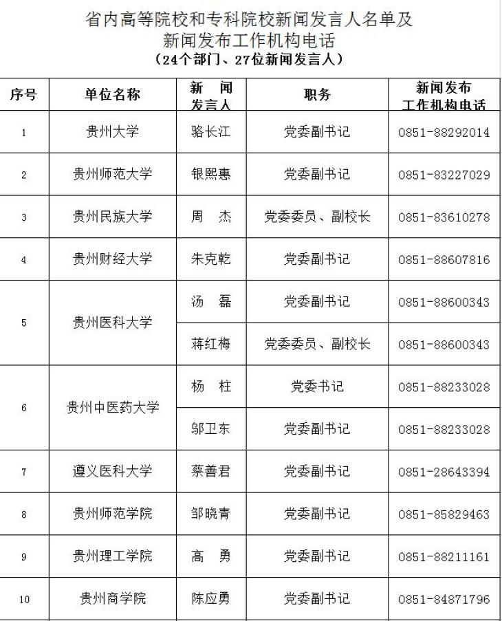共196人贵州省公布2022年新闻发言人名录