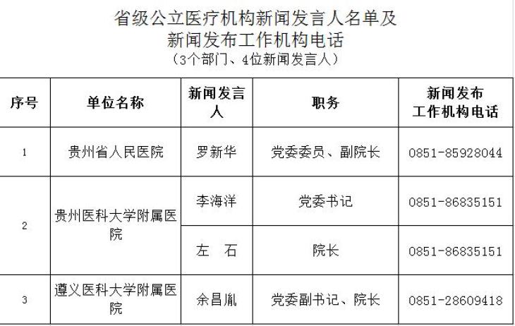 共196人贵州省公布2022年新闻发言人名录