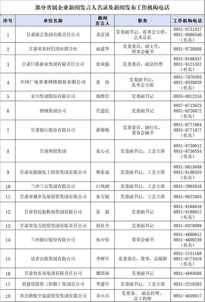 甘肃省2022年度新闻发言人名单及新闻发布工作机构电话