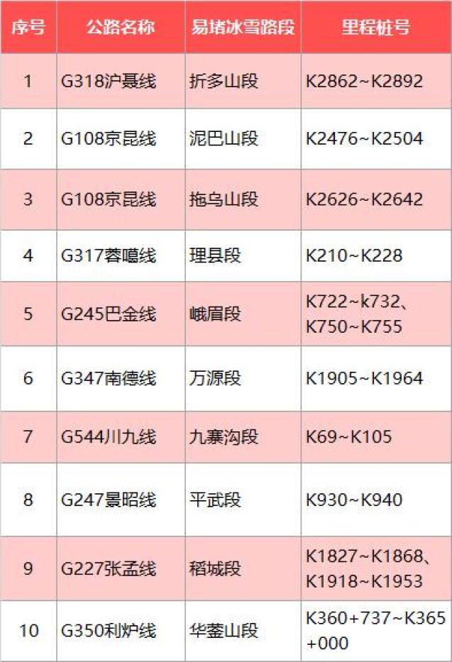 春节前后成都这样尾号限行