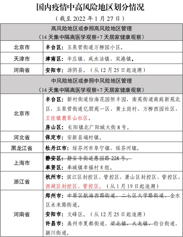 国内疫情中高风险地区划分情况附宁波疾控最新提醒