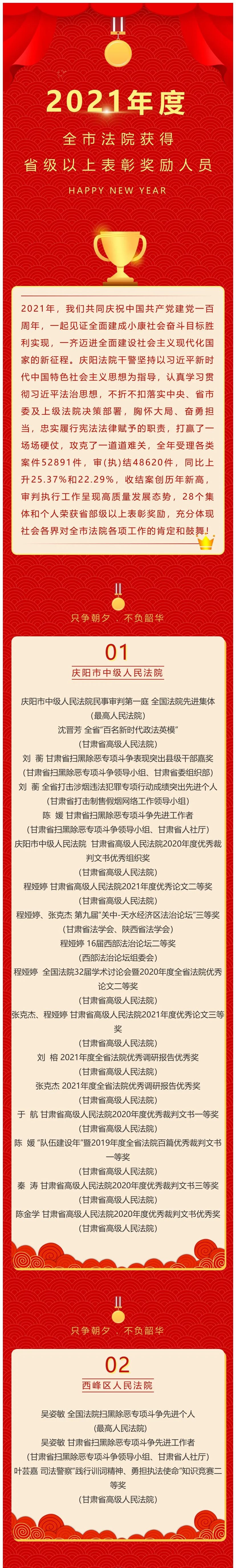 光荣榜2021年度庆阳法院28个集体和个人喜获省级以上表彰