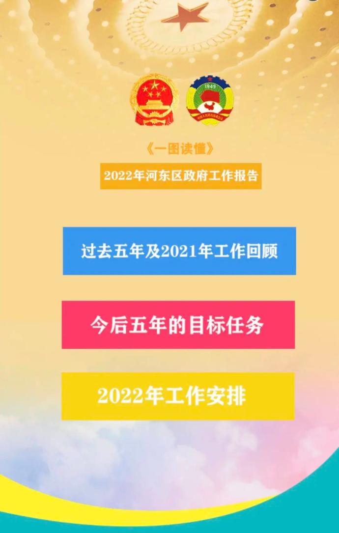 一图看懂政府工作报告2022年河东将努力实现八个走在前