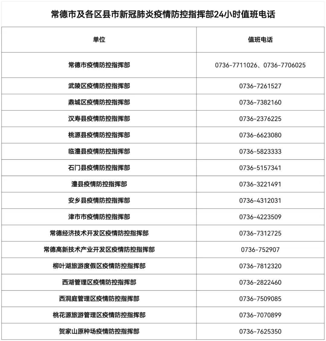 现将春节期间常德市及各区县市新冠肺炎疫情防控指挥部24小时值班电话