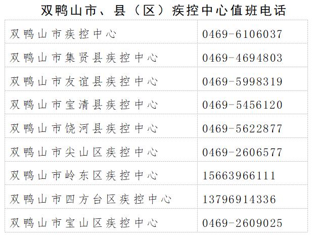 风险提示请扩散1月31日双鸭山市疾控中心发布疫情风险提示