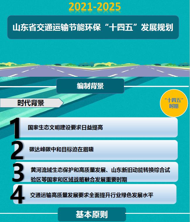 一图看懂山东省交通运输节能环保十四五发展规划