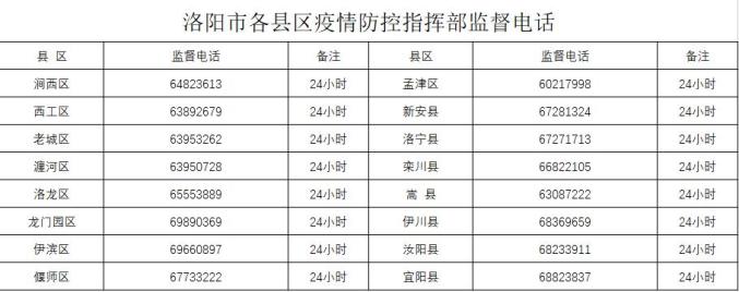 疫情防控洛阳市疫情防控指挥部最新通告