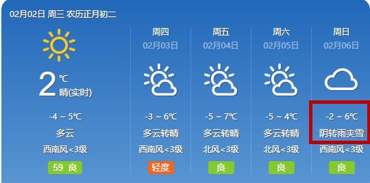 5雪临沂最新天气还有重要提示