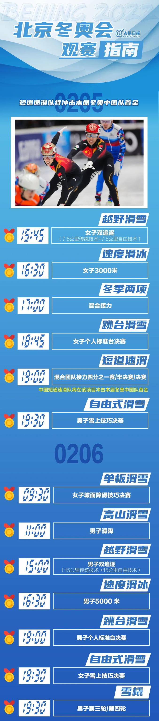 原标题:《正在开幕!北京冬奥会竞赛日程最全观看指南来了!