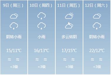 预报图6日夜间-7日白天特别需要留意的时间段是广东又会转多阴雨天气