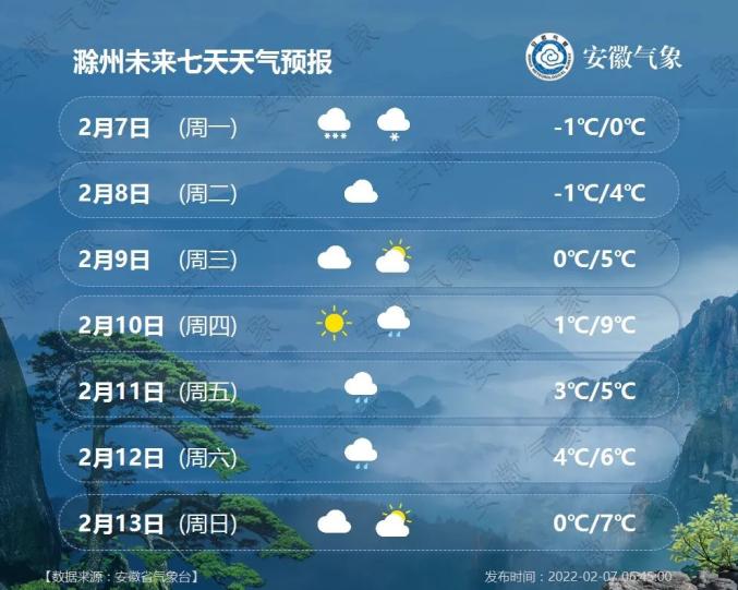 雪何时停安徽最新天气预报