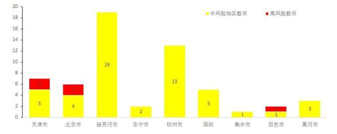 全国疫情中高风险地区地图实时更新地址如下:http/www.lubulai.