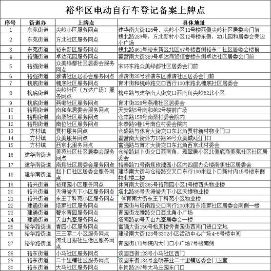 154个石家庄电动自行车集中登记上牌点公布