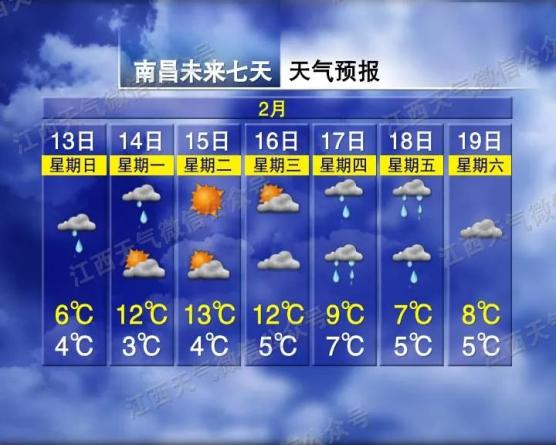 南昌天气大反转接下来更刺激