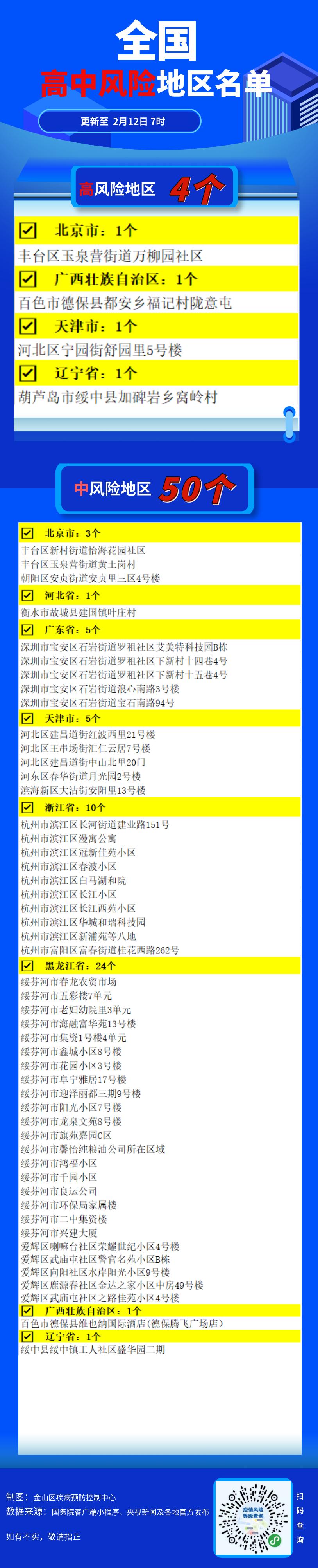 全国中高风险地区名单更新至2月12日7时