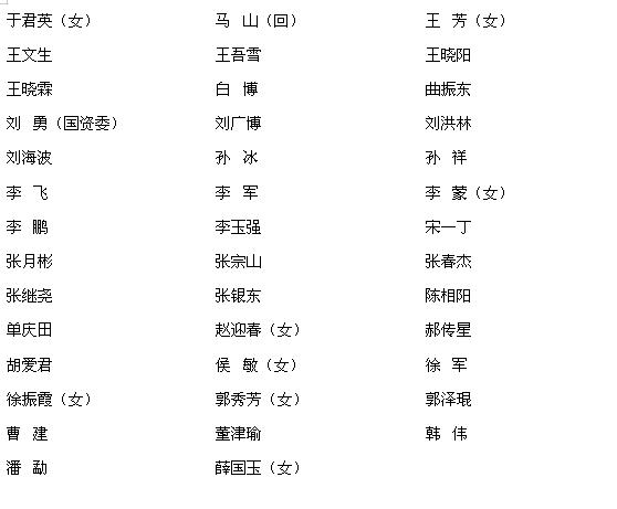 政协第十四届聊城市委员会委员名单公布