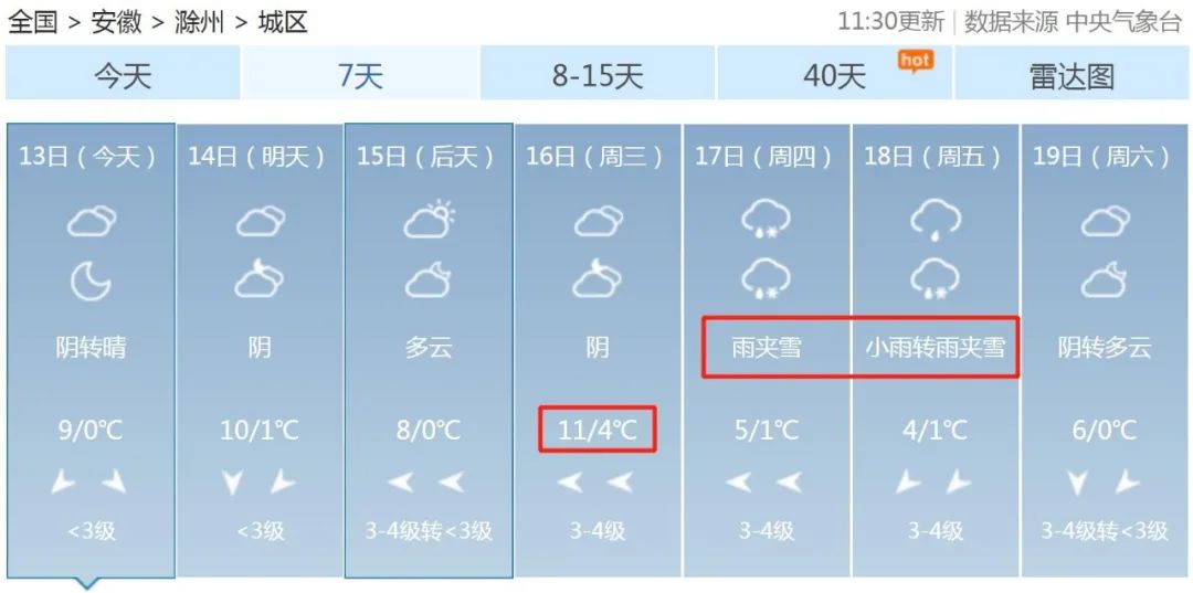 11滁州天气大反转