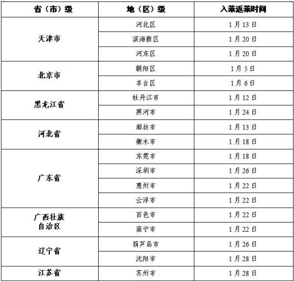 国内最新疫情动态附中高风险地区名单