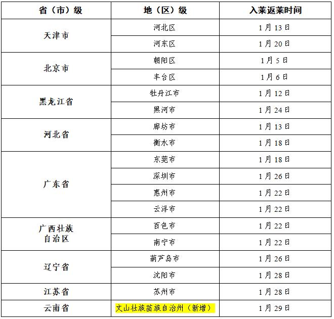 国内最新疫情动态附中高风险地区名单